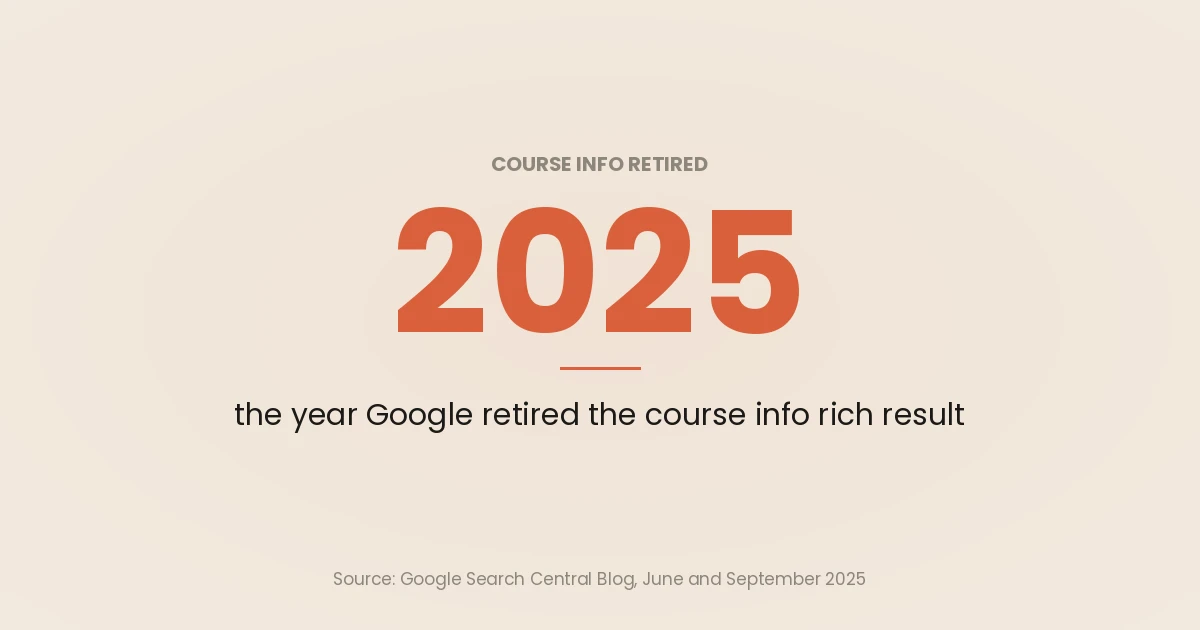 Stat card: Google retired the course info rich result in 2025, announced in June and removed from Search Console and the Rich Results Test in September