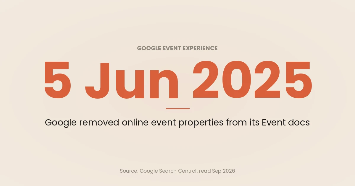 Stat card: on 5 June 2025 Google removed the online event properties from its Event structured data documentation