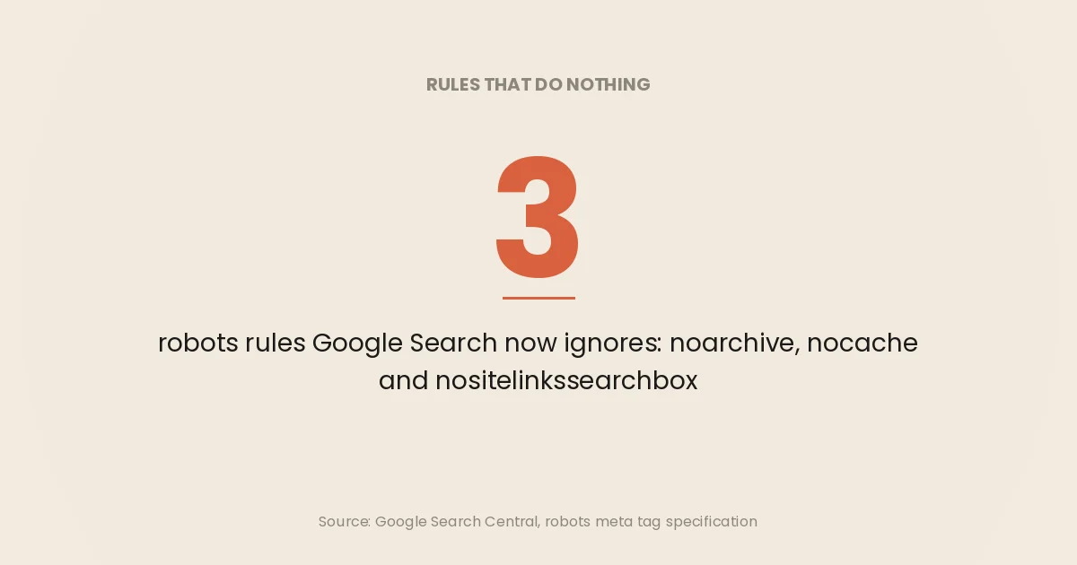Stat card: Google Search now ignores three robots rules, noarchive, nocache and nositelinkssearchbox, per its robots meta tag specification
