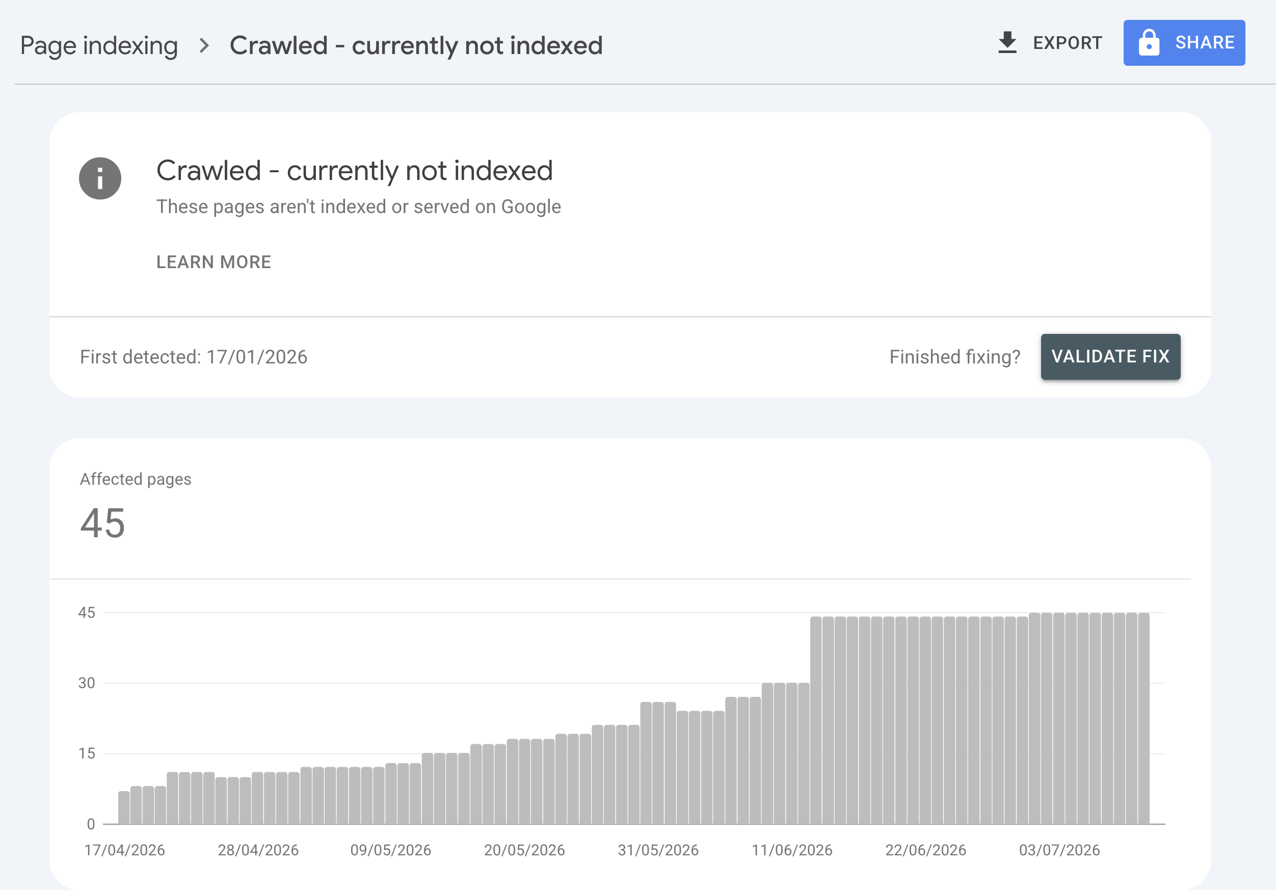 Google Search Console Page Indexing report for the 'Crawled - currently not indexed' status, showing 45 affected pages trending upward over three months
