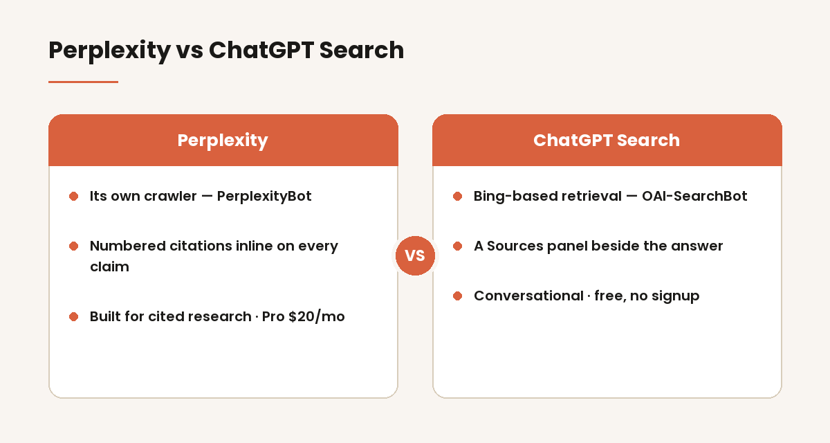 Comparison diagram of Perplexity and ChatGPT Search retrieval and citation styles
