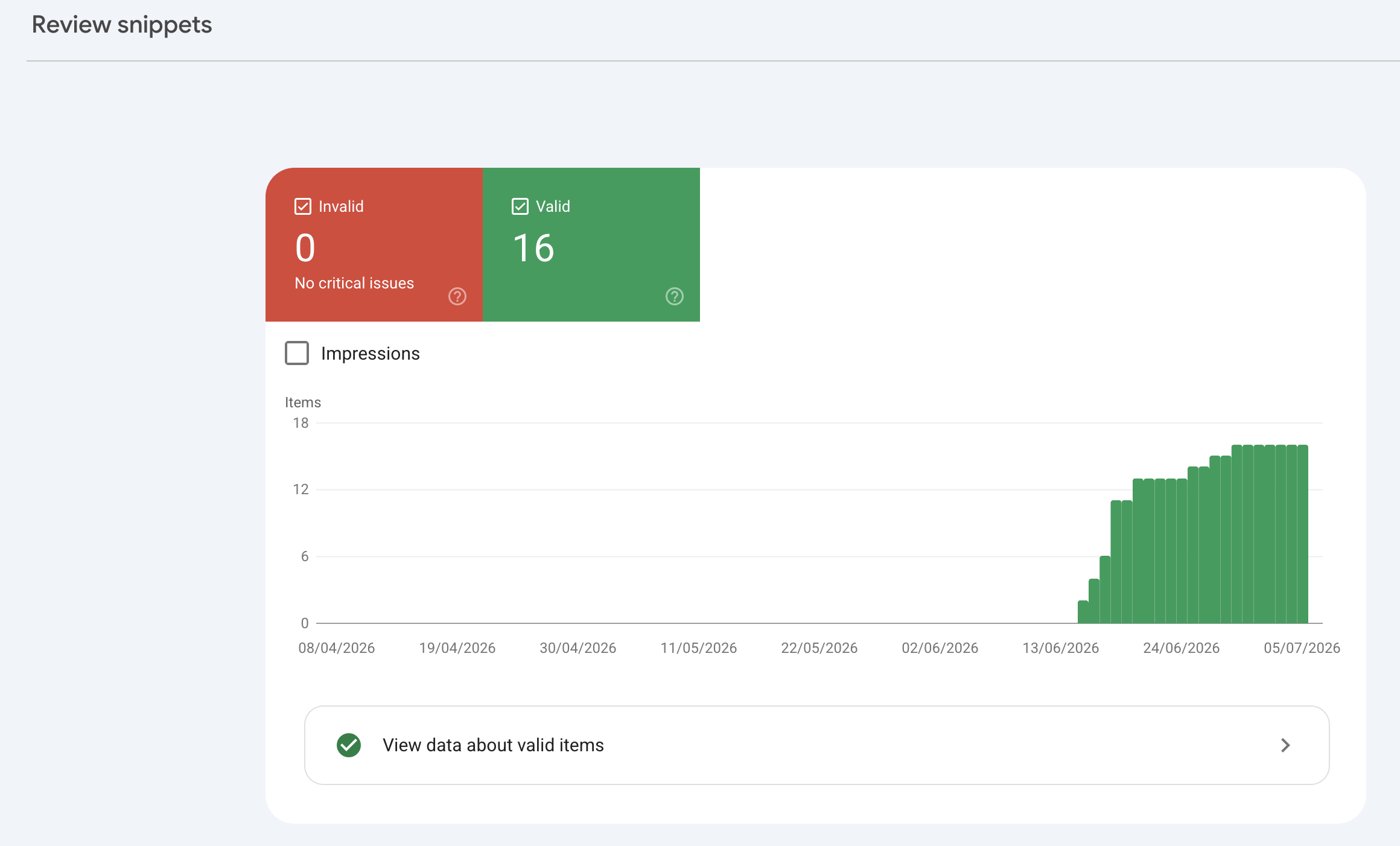 Google Search Console structured-data (Review snippets) report — 16 valid items, 0 invalid
