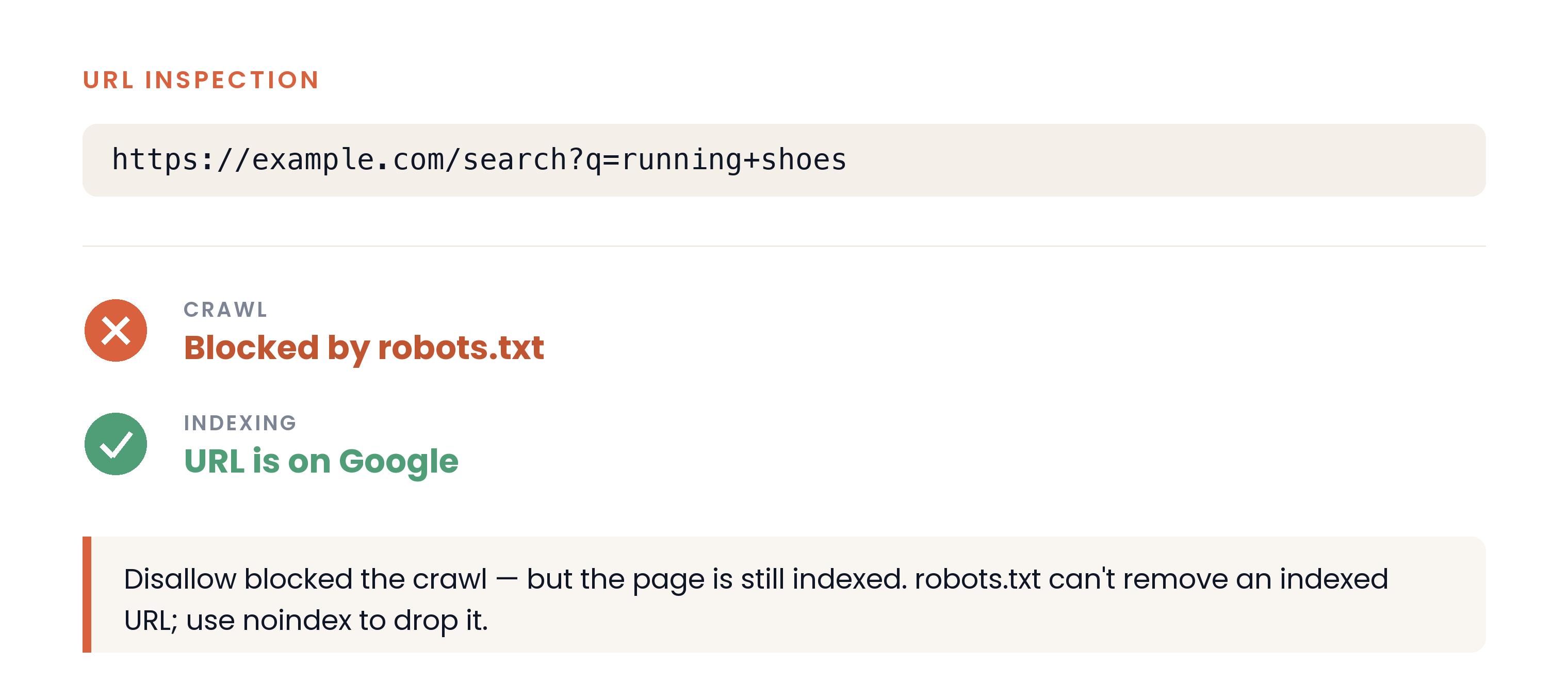 Diagram of the crawl-versus-index split: a URL blocked by robots.txt that Google still keeps indexed, with crawl status and index status shown as two separate facts