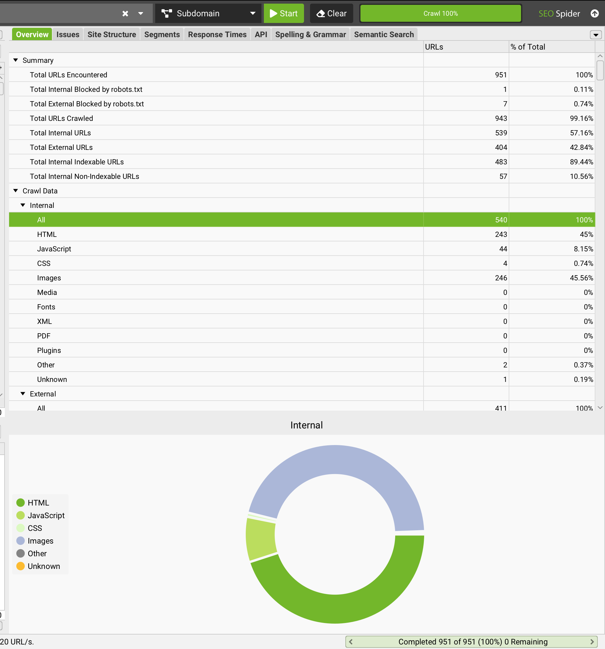 Screaming Frog crawl comparing pre- and post-migration URLs and redirect chains