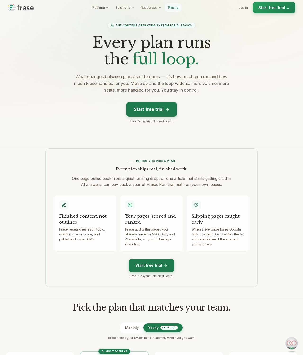 Frase pricing page headed 'Every plan runs the full loop', showing the research, scoring and decay-monitoring feature cards