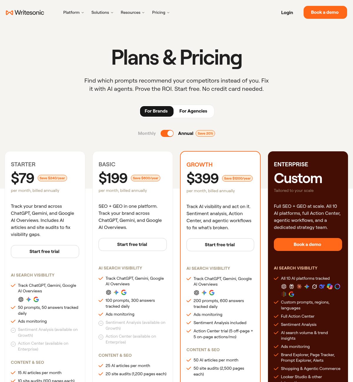 Writesonic pricing page showing Starter $79, Basic $199 and Growth $399 plans billed annually